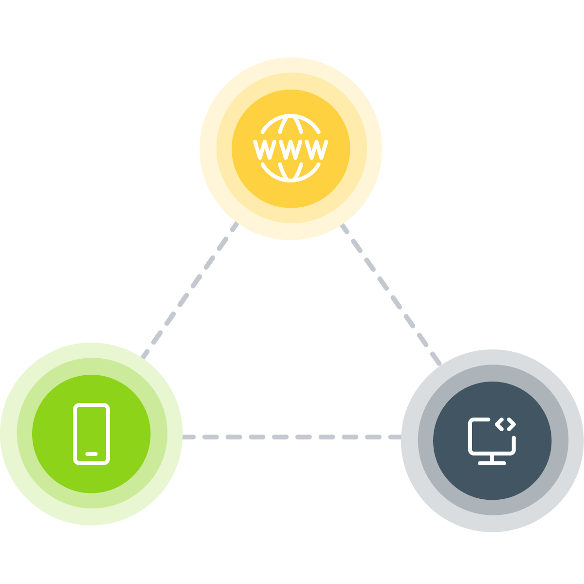 CarrierX messaging